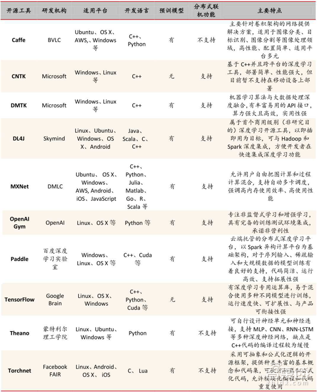 腾讯研究院深度报告:中美两国人工智能实力大较量【附下载】| 智东西内参