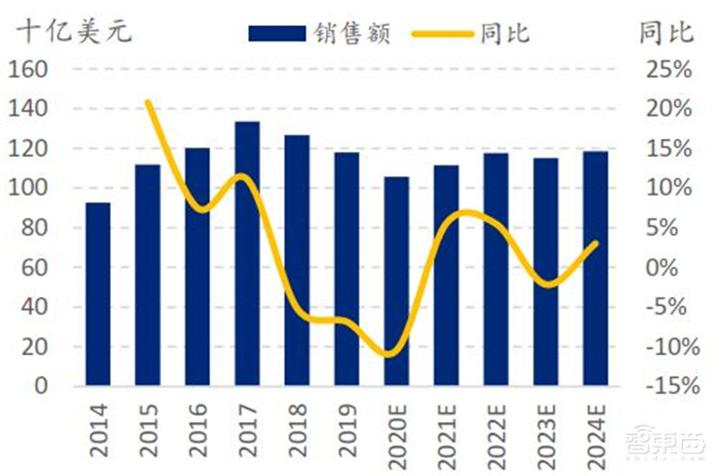 中国手机是怎样征服世界的?百页报告看我国手机产业有多强 | 智东西内参