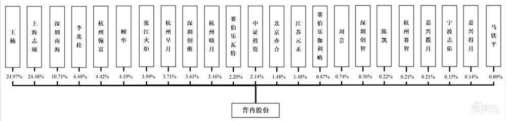 A股芯片造富记：4个月捧出近20位亿级富翁