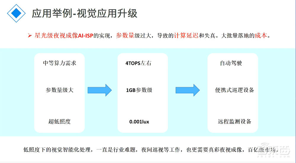 九天睿芯袁野：存內(nèi)計算適配AIGC芯片需求，高速互聯(lián)接口打通“搬運墻”丨GACS 2023