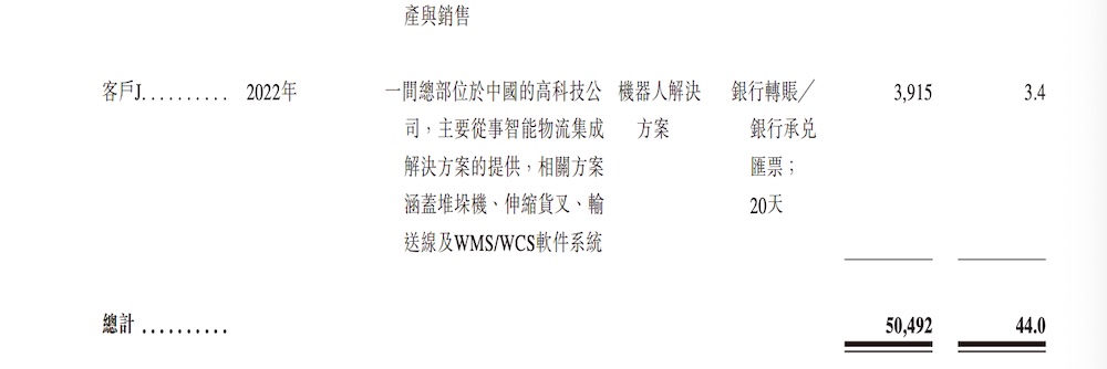 浙江机器人独角兽赴港IPO,字节跳动是股东,浙大教授创办