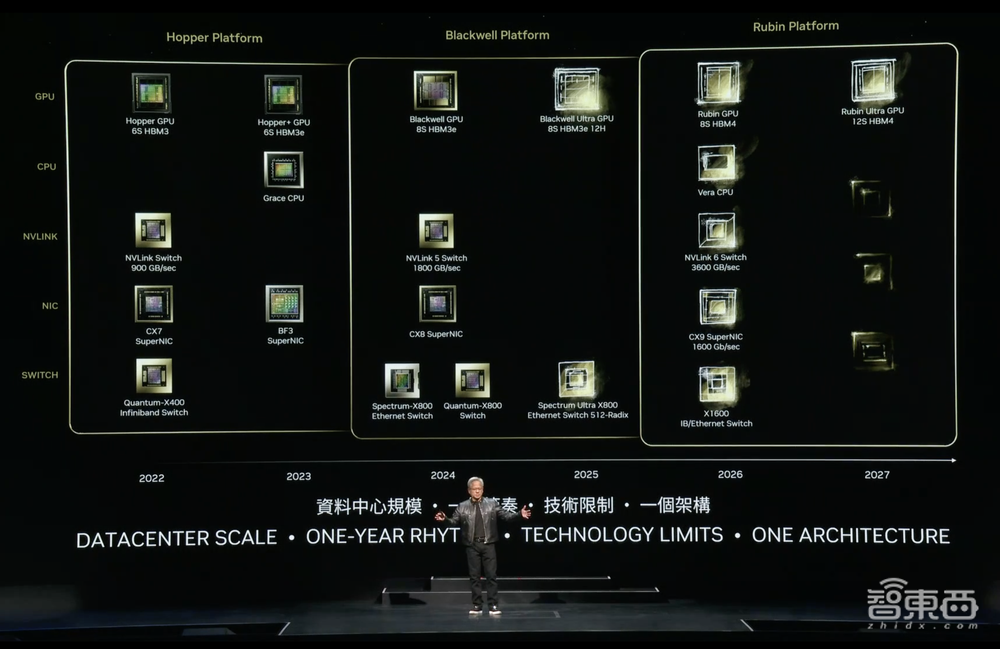 黄仁勋自曝英伟达最强Rubin架构!数百万GPU集群将至,人形机器人是未来