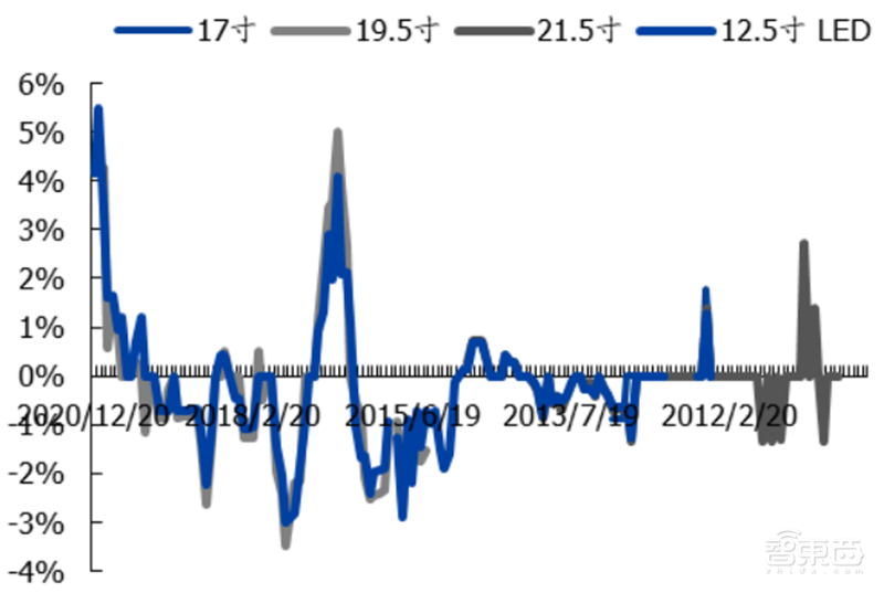 国产面板称王时代来临!产业转移完成,OLED等加速渗透 | 智东西内参