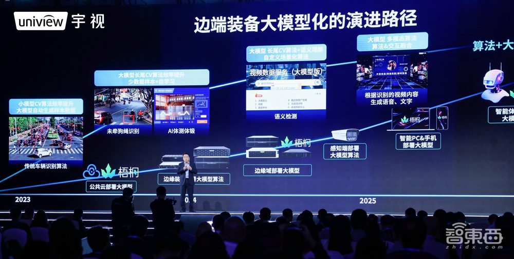 向用不起的AI宣战!宇视掀起“装备大模型化”变革