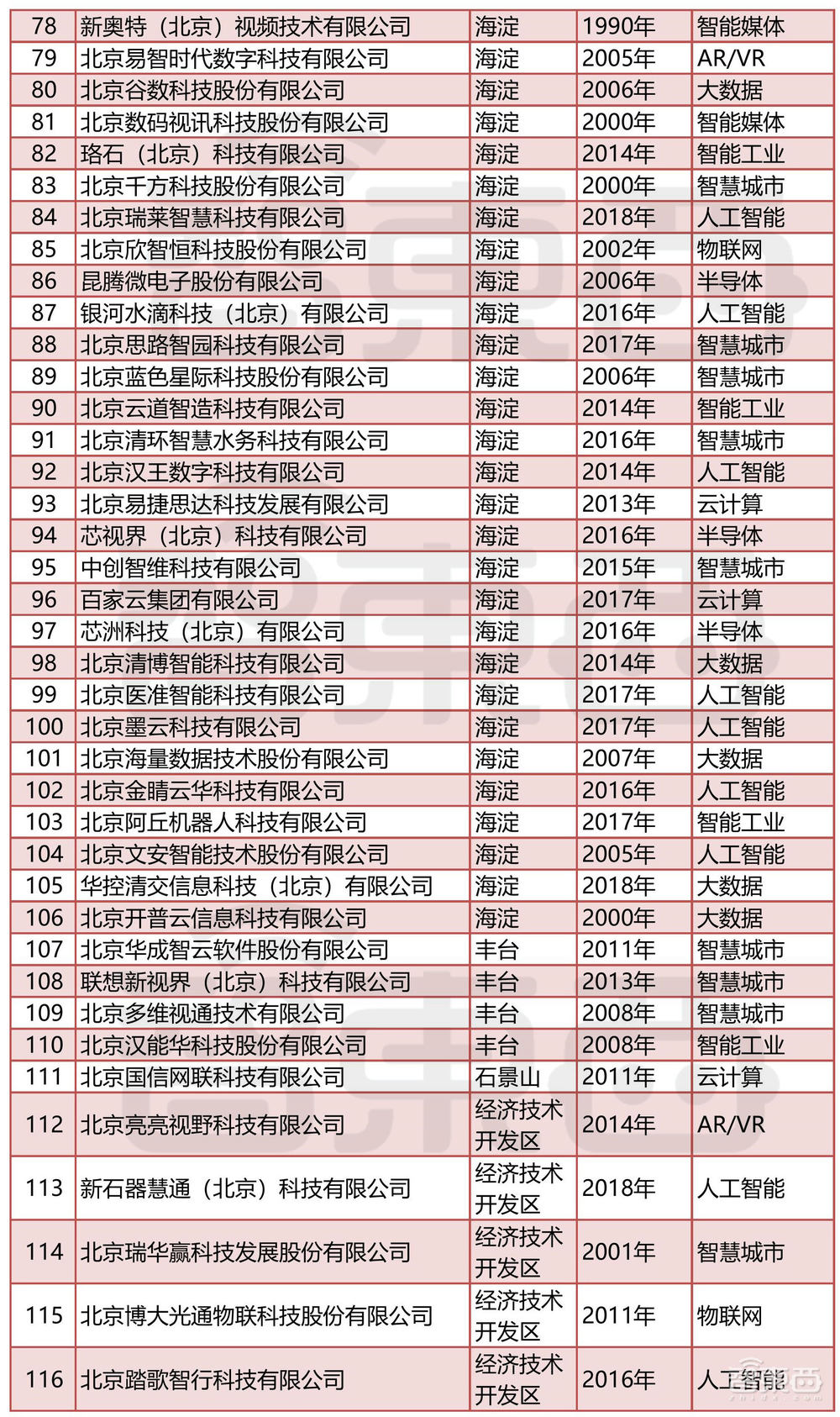 北京专精特新“小巨人”出炉！这130家智能产业玩家上榜【附名单】