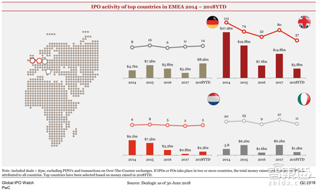 小米富士康甩掉美国公司!Q2全球IPO募走581亿美元【附下载】| 智东西内参