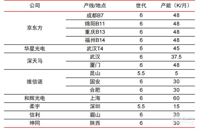 折叠屏手机产业深度报告!三星、华为猛冲,苹果也忍不住了 | 智东西内参