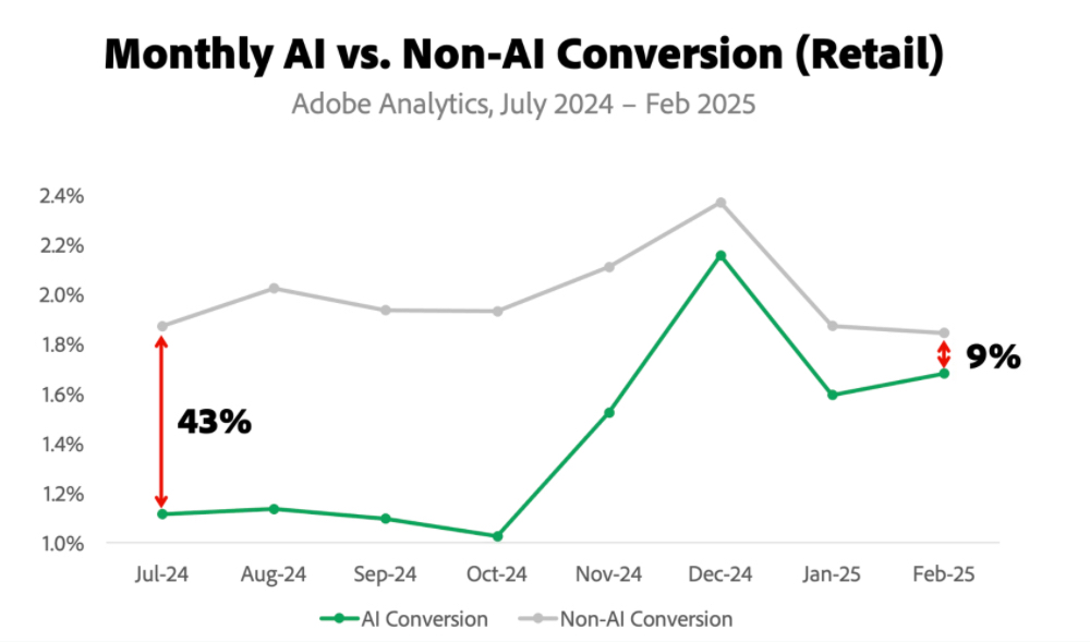 红杉资本押注的新赛道，要“入侵”你的聊天机器人