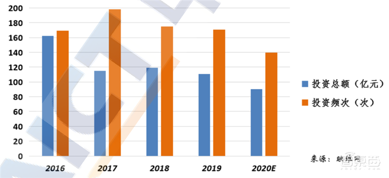 VR起飞阶段来临!新基建加持,五横两纵技术框架全面展开 | 智东西内参