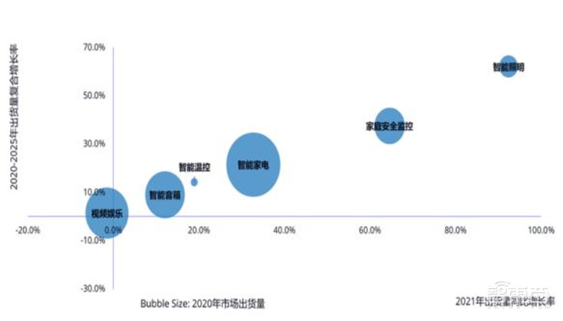 AIoT芯片全景报告！看懂四大核心芯片，抓住黄金发展期 | 智东西内参