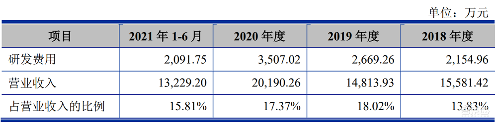 联动科技创业板成功过会!专攻后道封测,拟募资6.38亿元