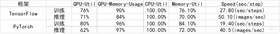 用两块RTX 8000做AI模型训练是什么体验？