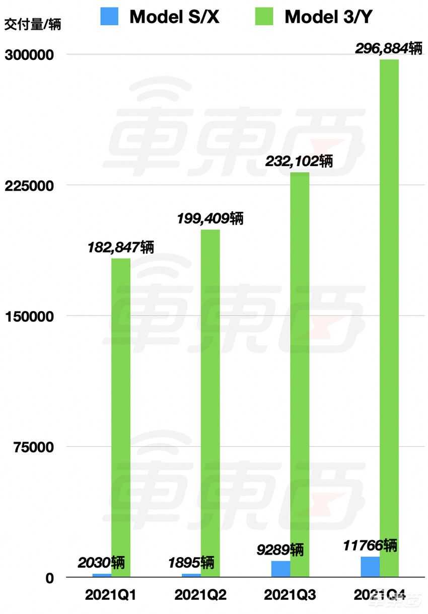2021年,特斯拉赚疯了