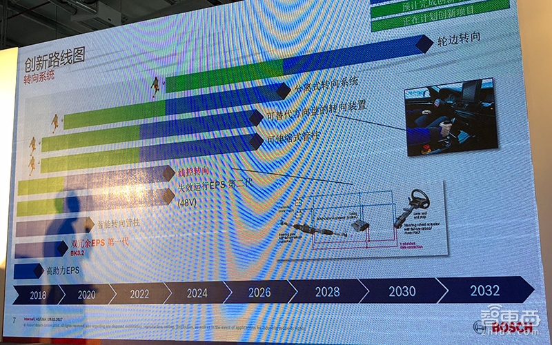 博世汽车技术创新体验日干货：智能互联革命扑面而来！