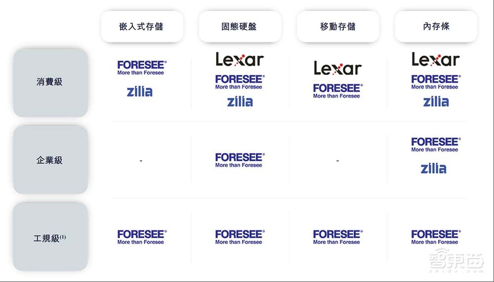 深圳存储芯片龙头冲刺港交所!市值近400亿,供货四大手机巨头