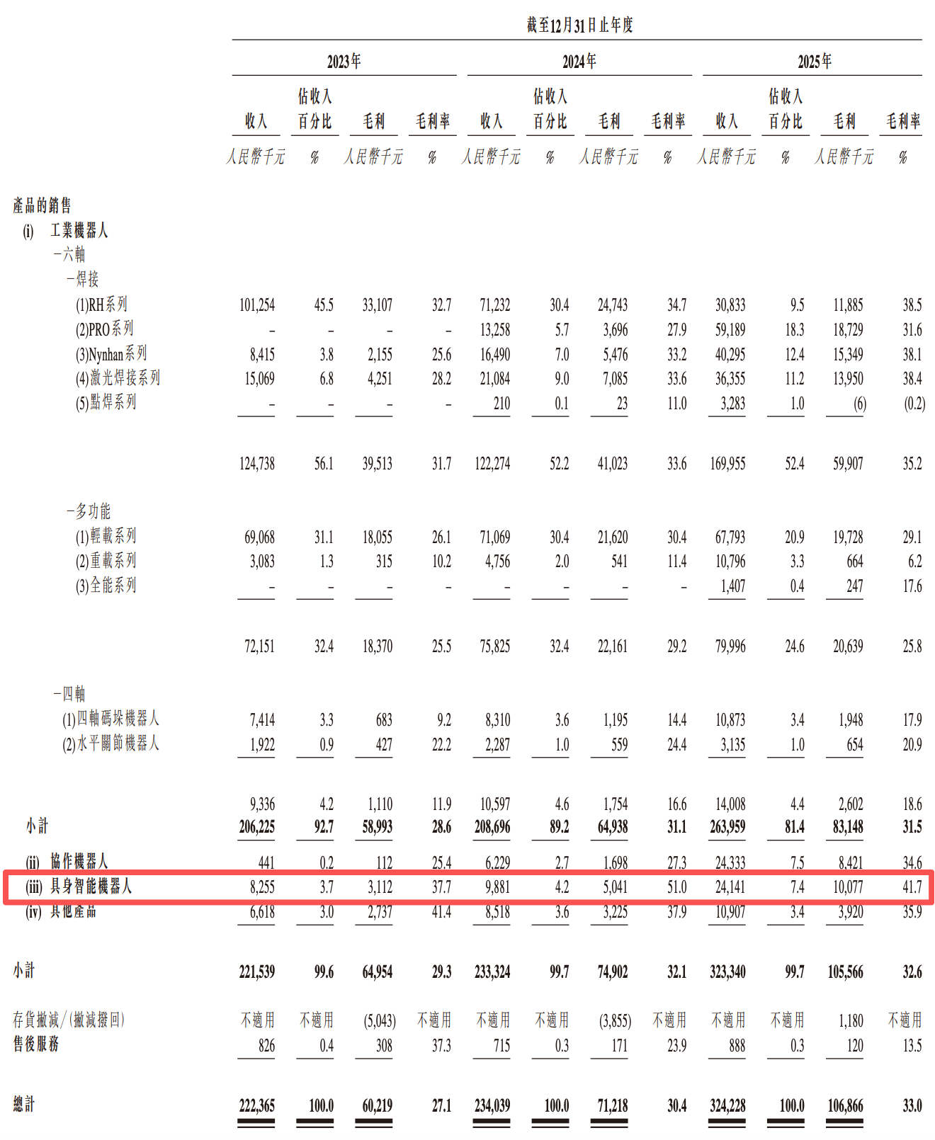 成都机器人公司,冲刺港股IPO