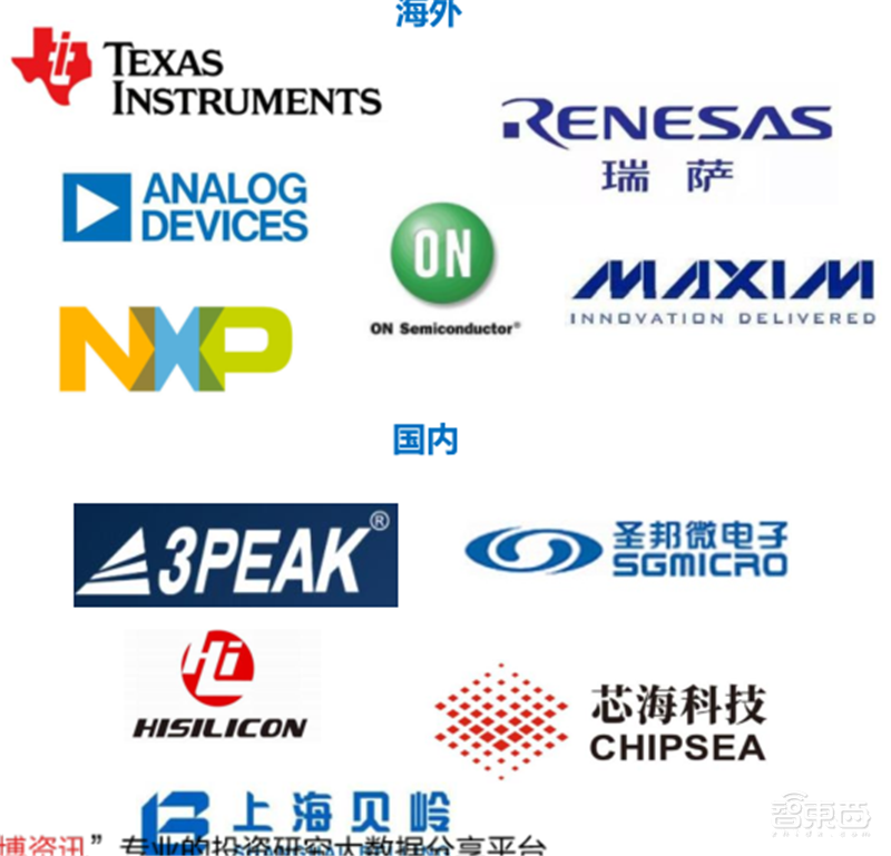 复盘万亿家电大国的芯片蓝海,六大类芯片国产替代进行时 | 智东西内参