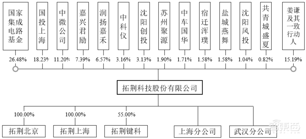进入先进制程产线！国产半导体设备龙头上市，盘中涨超44%