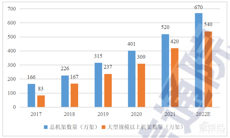 国内数据中心白皮书!揭秘六个产业趋势、“东数西算”高歌猛进 | 智东西内参