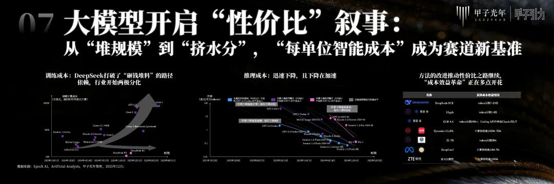 70余位大咖激辩AI下半场生存法则,「2025甲子引力年终盛典」圆满落幕