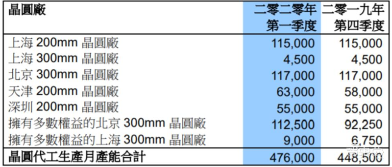 报告:美国出狠招斩华为芯片后路!中芯国际能否成最强备胎?【附下载】