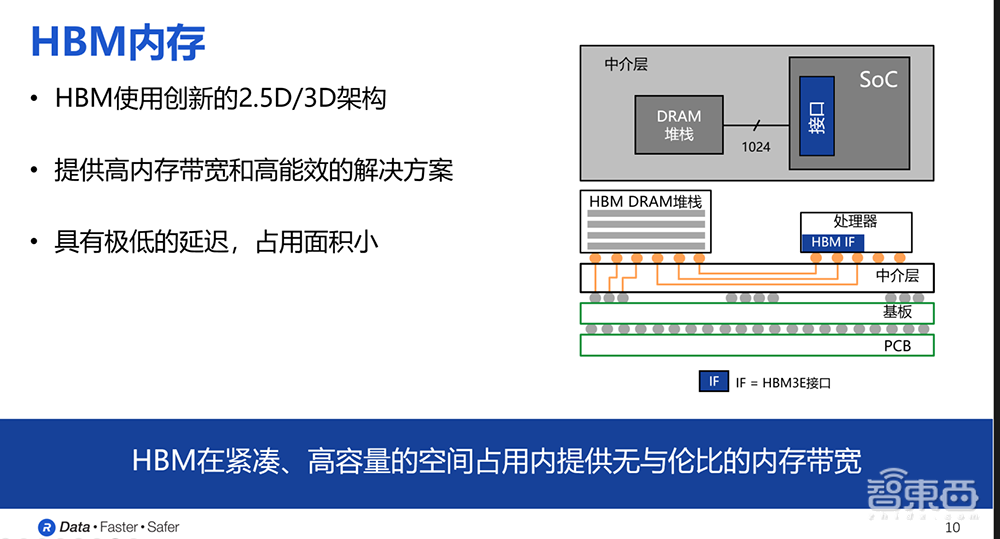 大模型推动AI存储技术进化,深度解读首款HBM4控制器IP