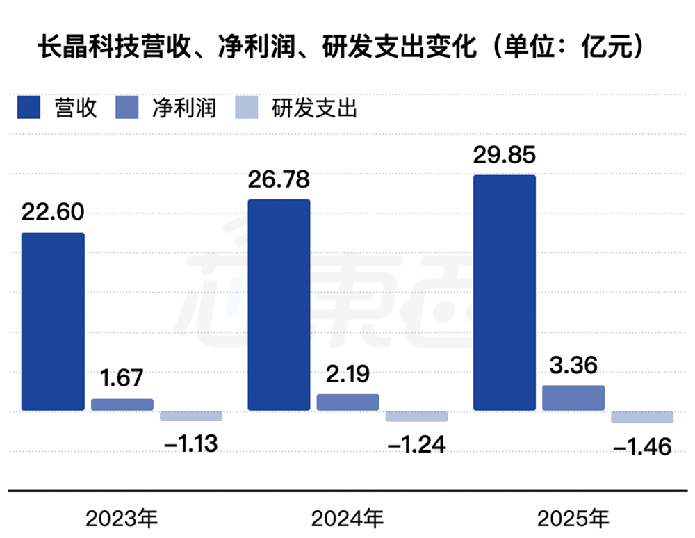 江苏半导体“小巨人”要IPO了!小米格力参投,拟募资14.9亿