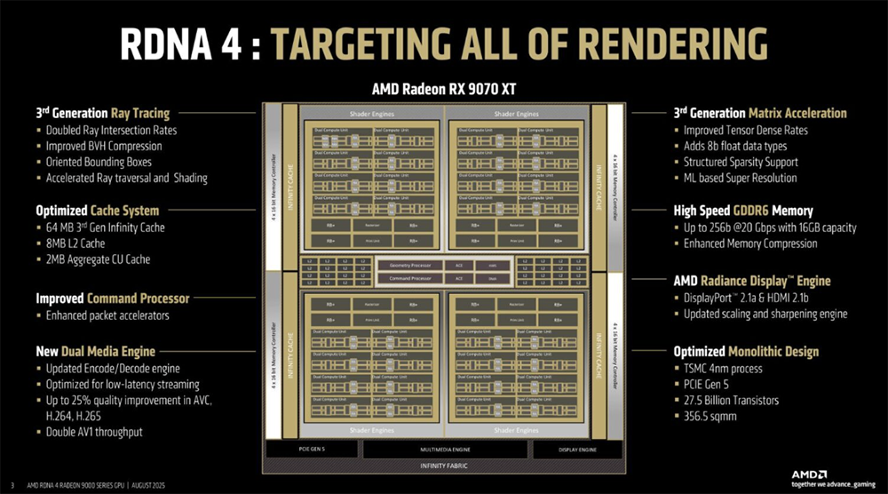 今年Hot Chips最全看点,都在这了!一文看尽芯片界7大风向