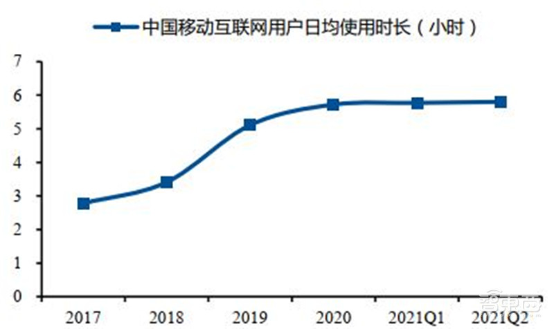 互联网终极形态,六问六答解开元宇宙爆火的秘密 | 智东西内参
