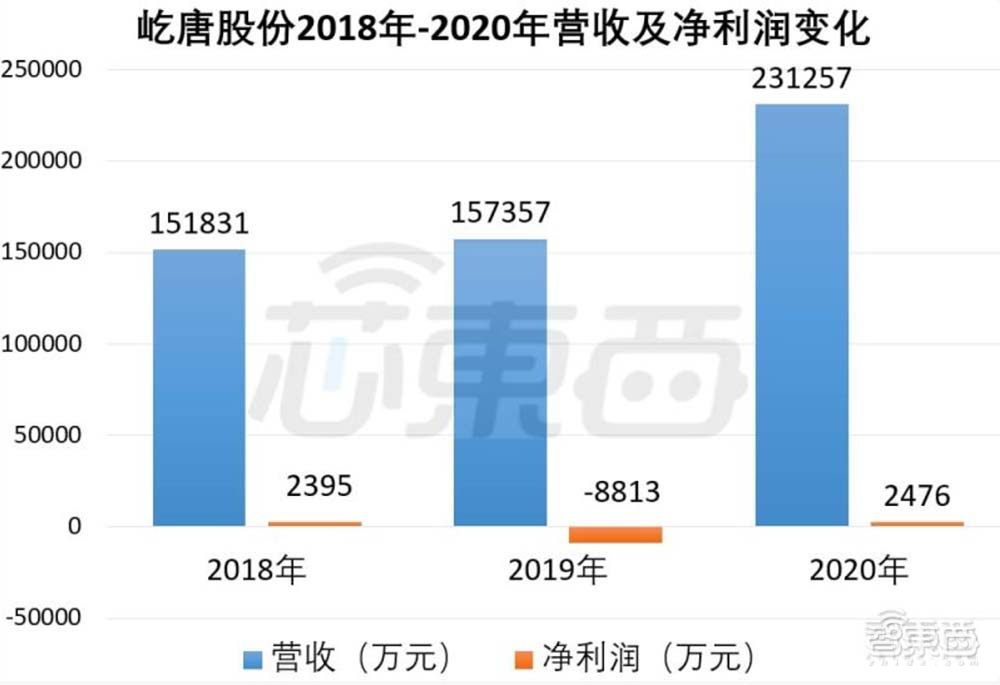 打入5nm产线！这家国产半导体设备商科创板过会，拟募资30亿元