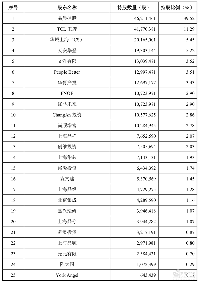 小米突围战：两年投资12家供应链企业的布局与厮杀，雷军还有多少底牌？