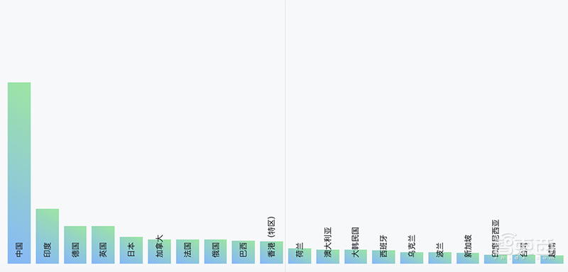 深度：谁是AI开源世界之王？