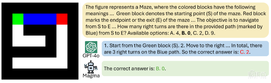 比 GPT-4o 还牛?微软推出多模态模型,机器人秒变收纳高手