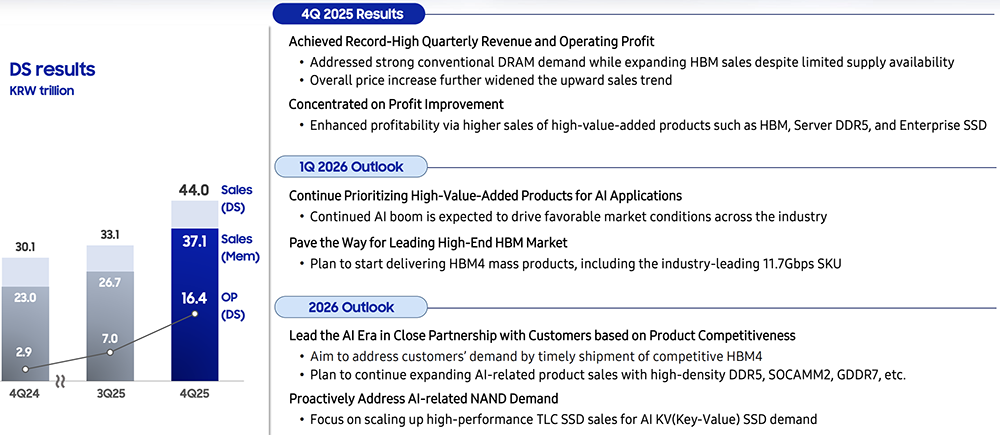 存儲(chǔ)芯片賺瘋了！曝又要漲價(jià)