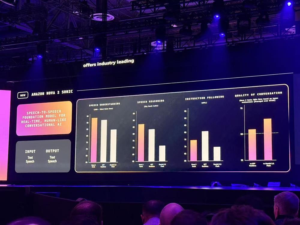 亚马逊杀疯了!连甩十大重磅发布,揭Agent大招、自研芯进展