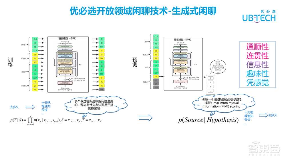 罗沛鹏:优必选服务机器人NLP技术最新研究进展【附28页PPT下载+视频回放】