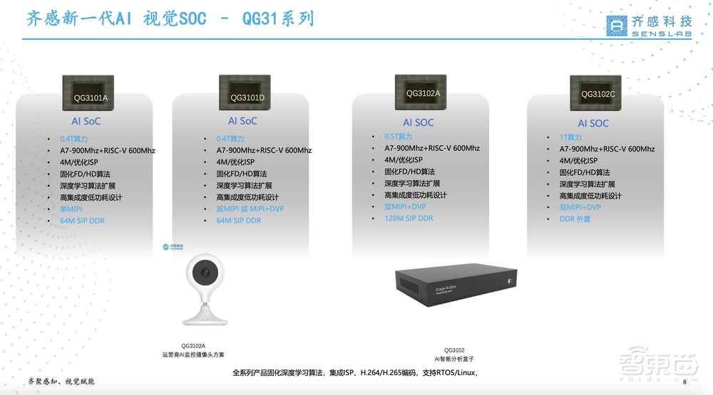 齐感科技刁勇:两代八颗AI视觉芯片,助不同AI场景的应用快速落地丨GTIC 2022