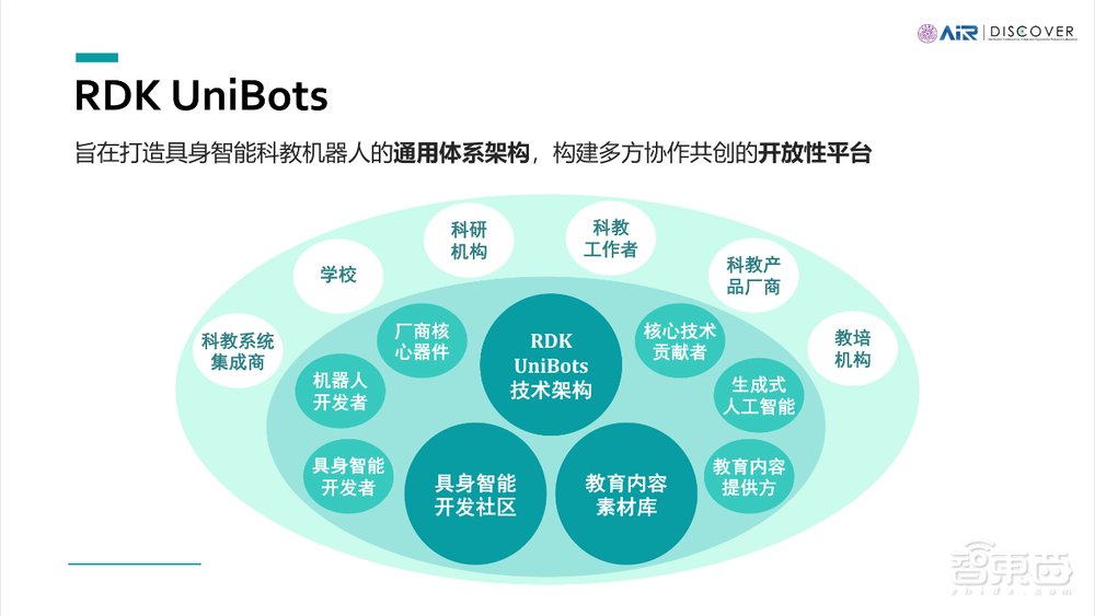 地瓜机器人与清华大学达成全面深度合作，共同推进RDK的具身智能落地进程