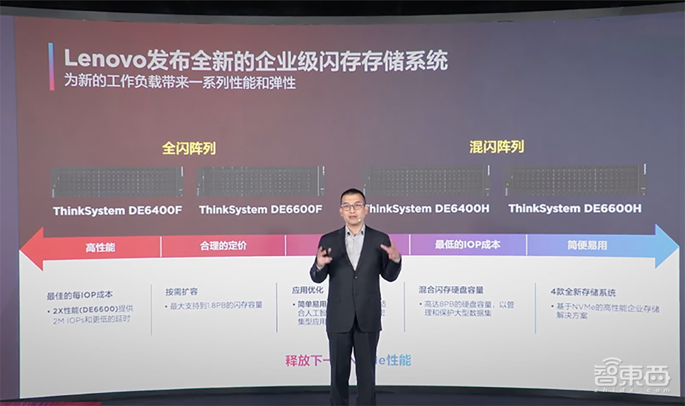 联想甩出“新算力”全家桶!91款全新基础设施产品,还有边缘计算软硬件套餐