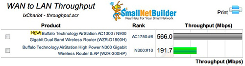 买什么无线路由好？扔掉各大网站的导购吧