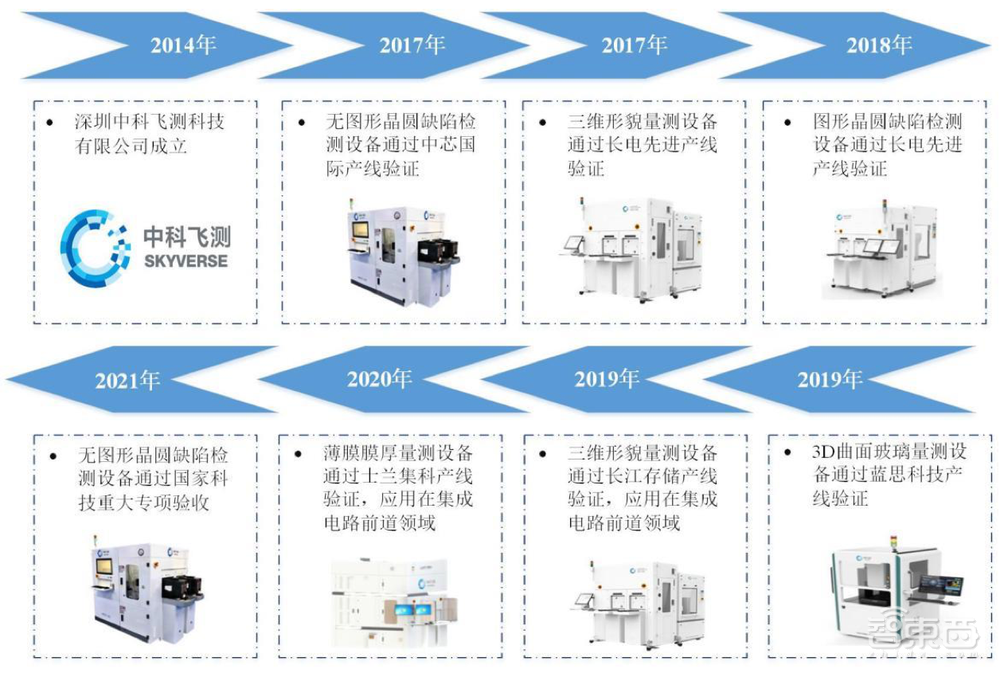 股价涨超200%！深圳收获一家半导体设备IPO，中科院、华为参投