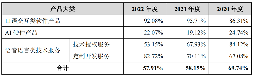 阿里投的語音AI“小巨人”重啟IPO！創(chuàng)業(yè)14年未脫虧損