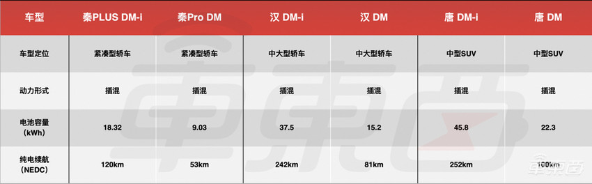 都是加油充电,插混为啥看不上增程?