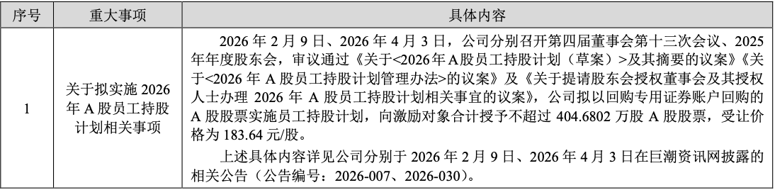 车企跌倒宁王吃饱!一季度狂赚207亿,超部分车厂全年净利