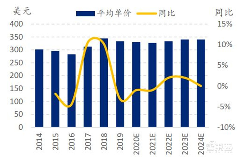 中国手机是怎样征服世界的?百页报告看我国手机产业有多强 | 智东西内参