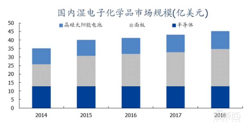 181页报告全景揭秘中国电子产业崛起！疫情挡不住封测、材料、消费电子全面开花