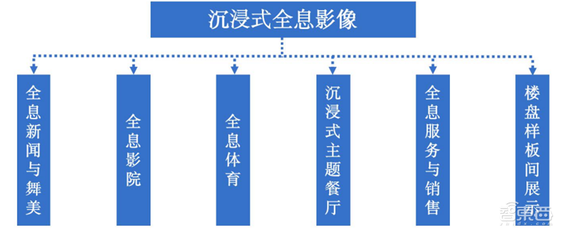 全息通信深度报告,6G时代革命性通信方式,“人-机-物-境”完美协作 | 智东西内参