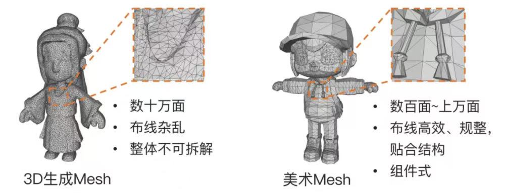 腾讯混元3D再进化！AI生成的3D模型能直接用在游戏动画了