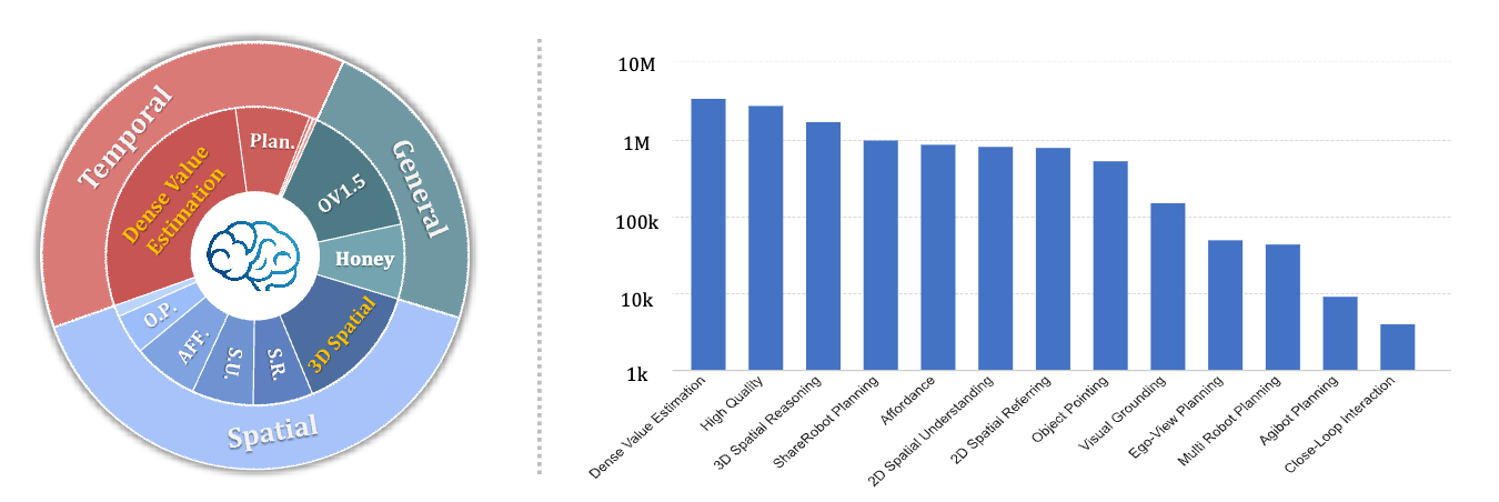 给机器人装上“3D大脑外挂”!智源新具身智能大脑来了,跨英伟达、摩尔线程GPU训练