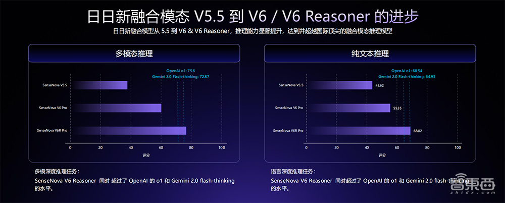 商汤甩出具身智能大招!最强多模态大模型登场,给机器人装上大脑和眼睛